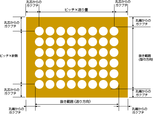ガクブチ(余白)について