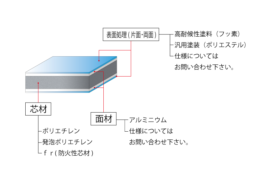 アルミ樹脂複合板の素材構成